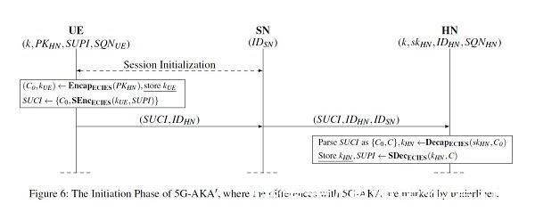 5g|软件所在5G核心安全协议研究中取得进展