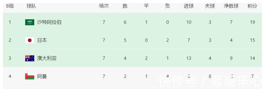 直通|12强赛酝酿大结局日韩伊沙晋级世界杯,国足悲壮出局,越南垫!