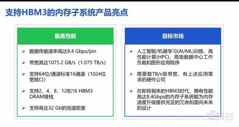 rRambus推HBM3内存子系统：速率高达8.4Gbps，带宽突破1TB