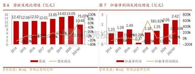 全志科技：AIoT时代已至，智能SoC步入高速增长期