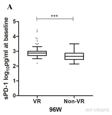 n慢乙肝患者核苷治疗的病毒学应答新指标：血清sPD-1水平