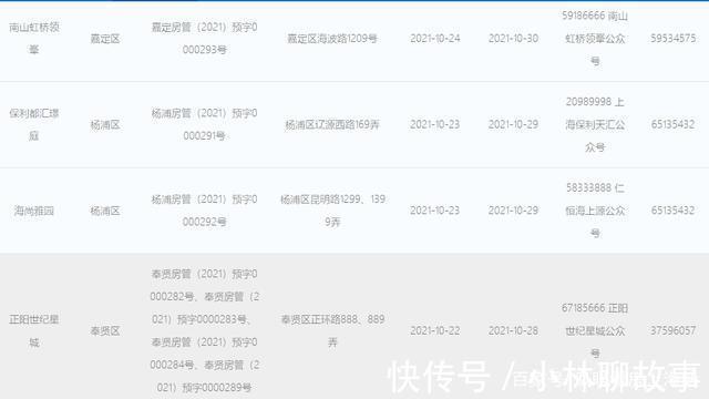 积分制|上周上海新房网签量迎来大爆发,环比上涨90%