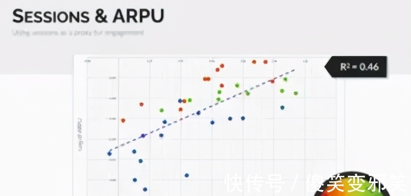 免费|高手分享：如何有效提升免费氪金游戏变现效率？