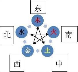 朱熹|“东西”的由来,你今天买东西了吗?