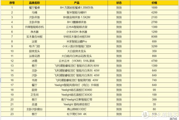 老装修升级计划 篇九十九：魔都二手房装修改造，哪些设施和装备必须换掉