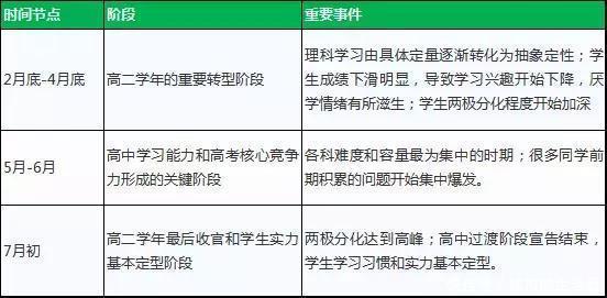 a3510|高二为什么重要？高二是分水岭、转变期、突破、提升期，成绩定型