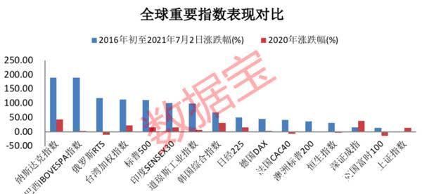 山西汾酒|重磅利好，六部门放大招，这类概念股要嗨了！