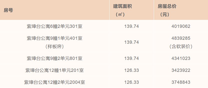 房源|突发！多个红盘“批量”退房 都是停贷惹的祸？