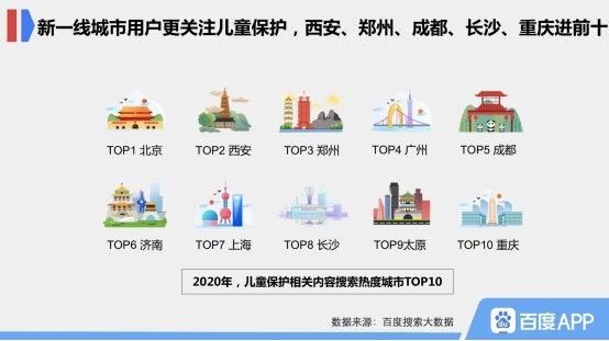 校园暴力|百度搜索大数据：成都儿童保护关注度全国前十