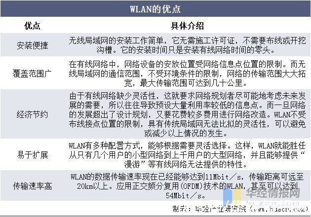 行业|无线局域网行业发展现状，5G网络全面覆盖将进一步促进行业发展