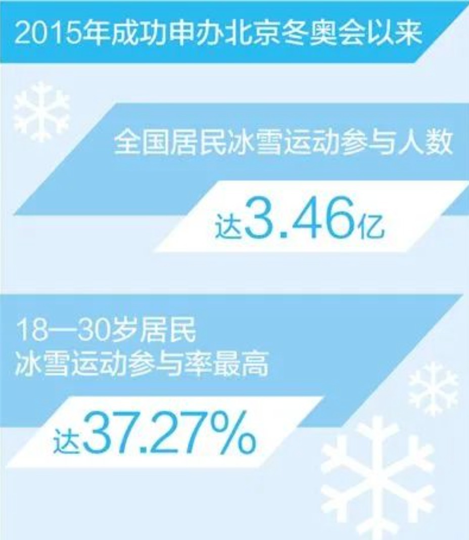 冰雪运动 厉害了!穿汉服滑雪的小姐姐火到海外!