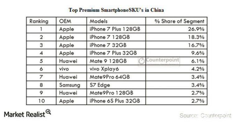 中国市场|年年说“凉”，年年排队买的苹果要来了，iPhone13全系价格大预测