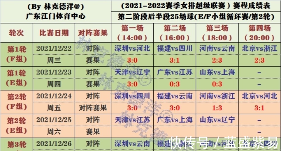 辽宁女排|津苏圣诞大战做好一传姚迪合理分配,王宝泉不会给蔡斌任何机会!