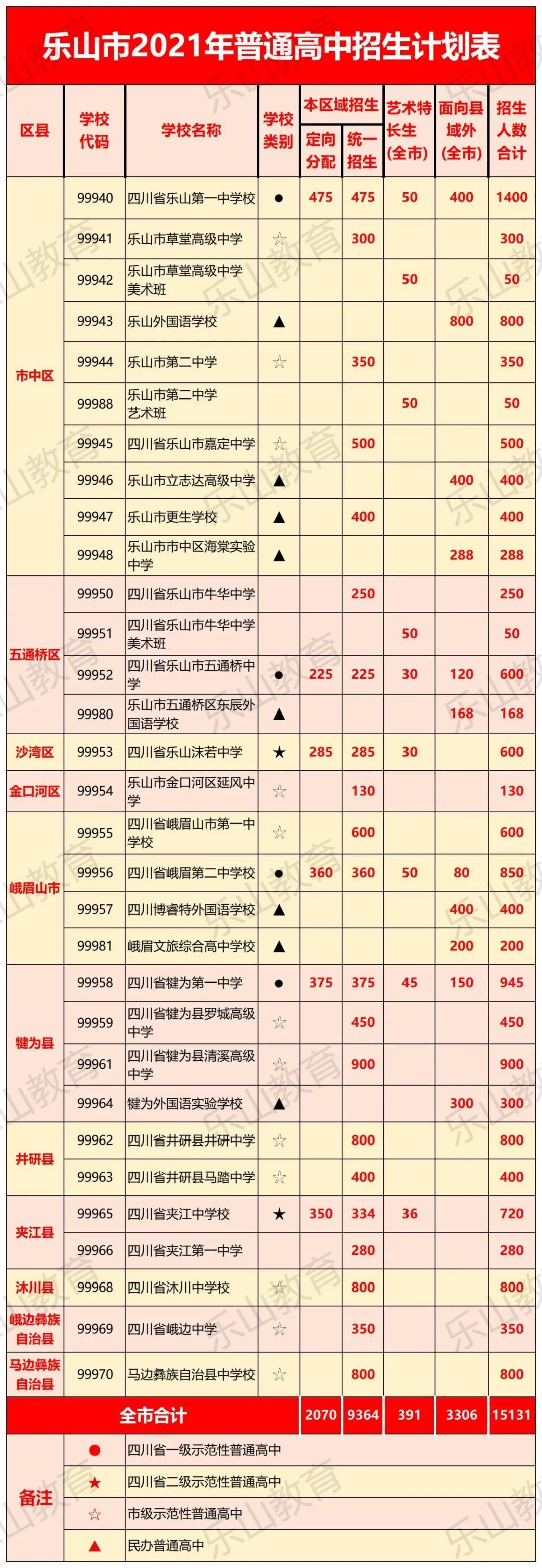 重磅！乐山市2021年普通高中招生计划发布