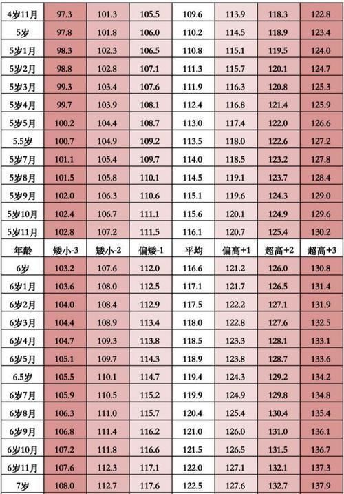 骨骺线|孩子身高是否达标?来对照!孩子的另一个“年龄”,你注意到了吗?