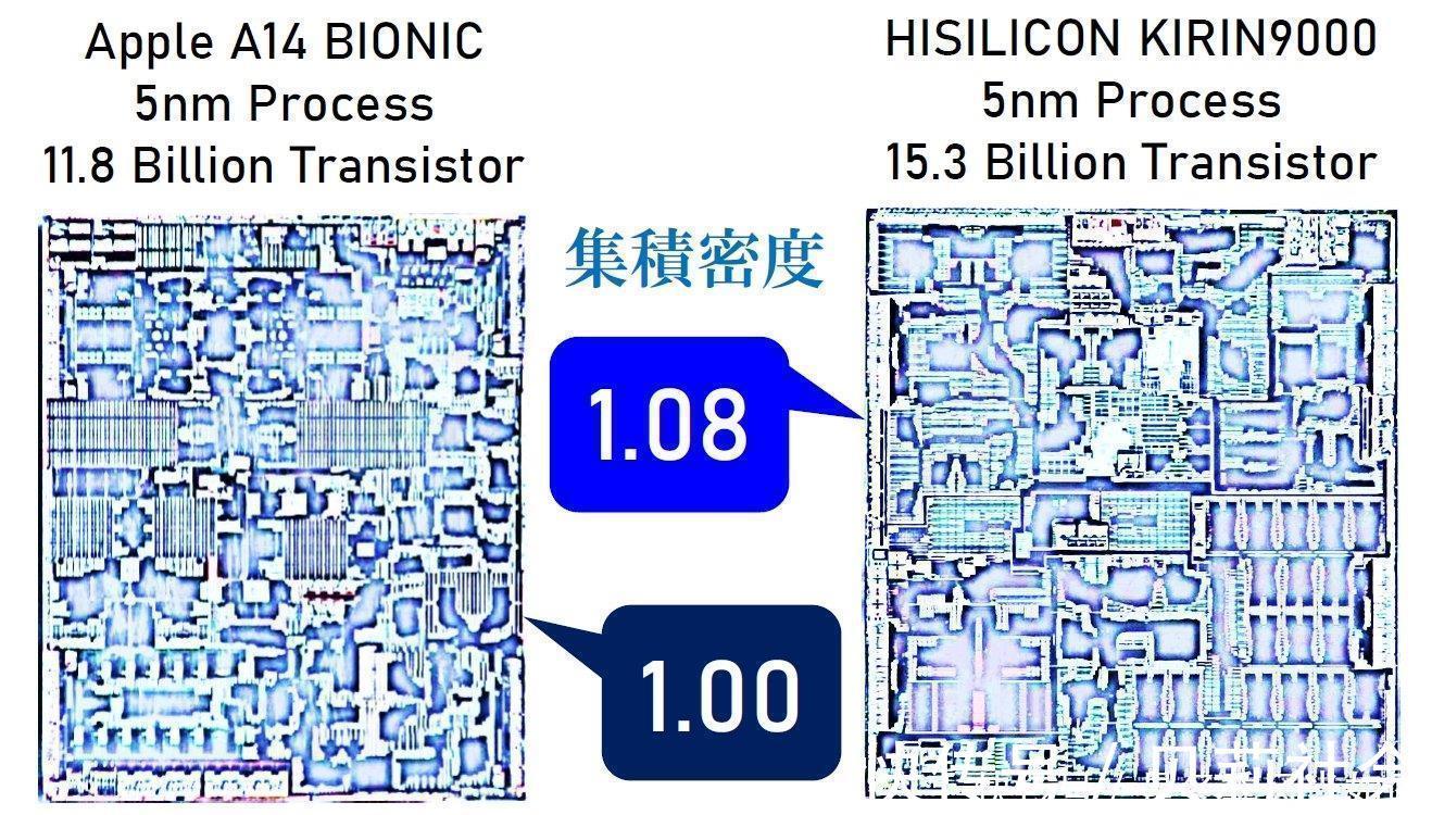 华为麒麟9000|专家拆解比较苹果A14和华为麒麟9000两款顶端芯片