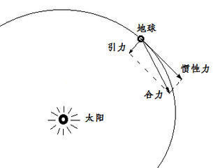 原子 宇宙探秘：把原子放大一亿倍会看到什么？