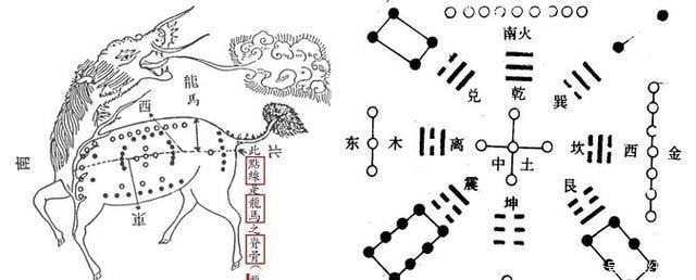 邵雍#上古时期流传下来的两幅图案, 几千年来一直研究不断