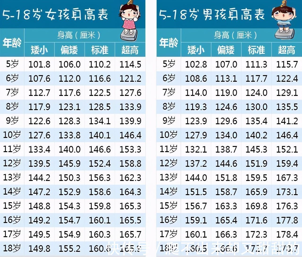 身高|孩子长高吃什么好?六种食物多吃,三种食物少吃