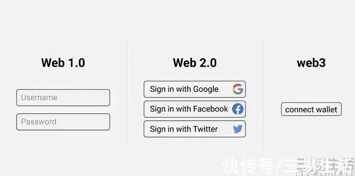 用户|web3到底是什么？只是一场永远醒不来的梦
