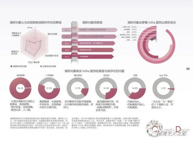 lol|2021年专业推介