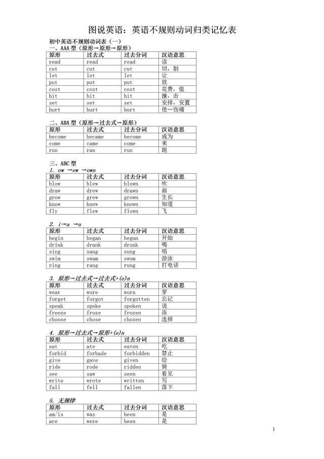 动词|图说英语:表解英语动词不规则变化，分类整理