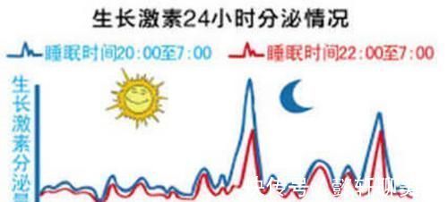儿科|儿科专家：宝宝在2个“黄金时间”睡觉，大脑发育好，个子会更高