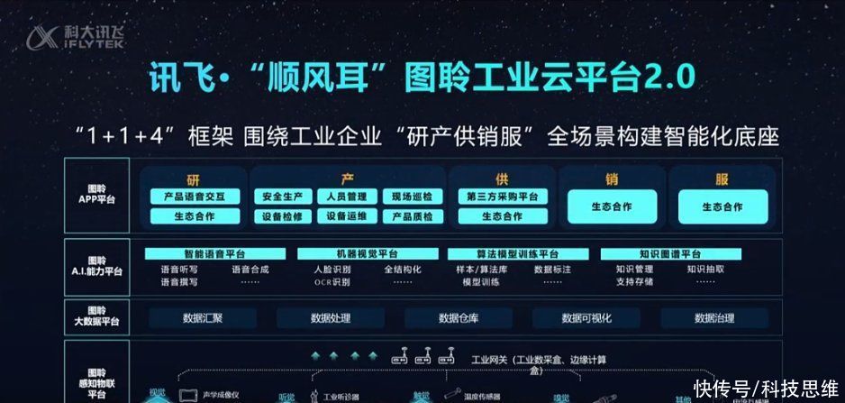 顺风耳|2021WAIC直击：科大讯飞图聆云平台2.0启动，助力企业转型