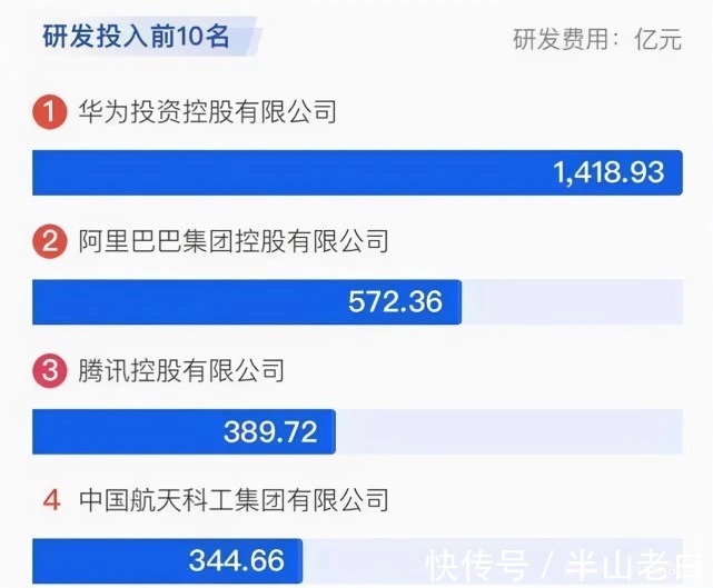 马云|阿里云拿下四个全球第一,创新能力再次展露头角!