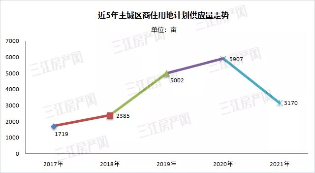 楼盘|销量下滑、房价拐点！2021宜宾楼市热点大事，影响你没