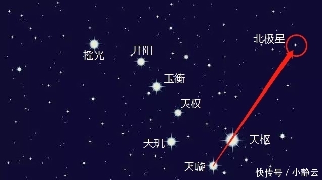 北斗七星是恒星吗，与太阳相比谁更大说出来你都不一定相信