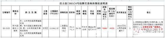 轩兴四路|房企“哄抢”大东望花板块，这次轩兴四路北-2地块会入哪家