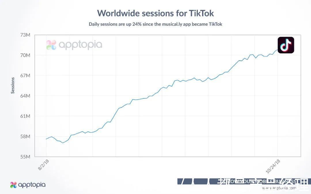 musicTikTok十亿MAU增长内幕：横扫全球的时间熔炉
