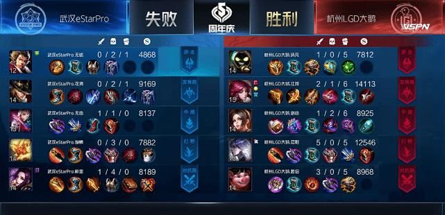 伽罗拿下|eStar不是DYG，无心打不出久诚元歌效果！这是林教练的试水吗？
