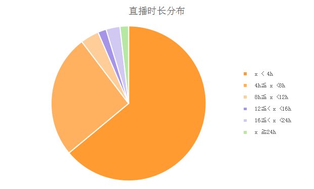 密码|场观70万+，月销200万，这些海外主播如何掌握流量密码？