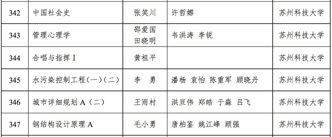 苏州城市学院|首批省级一流本科课程认定结果公布，在苏高校这些课程入榜！