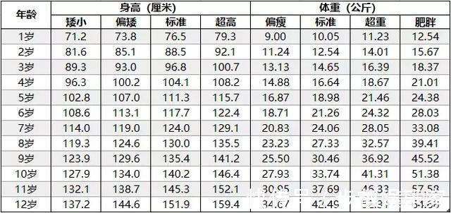 缺钙|辟谣小孩长不高是缺钙，一定要坚持吃钙片医生告诉你真相