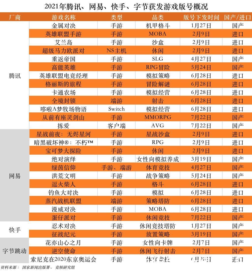 游戏产业周报|字节斥巨资入局VR；苹果开放第三方支付 | 亚马逊