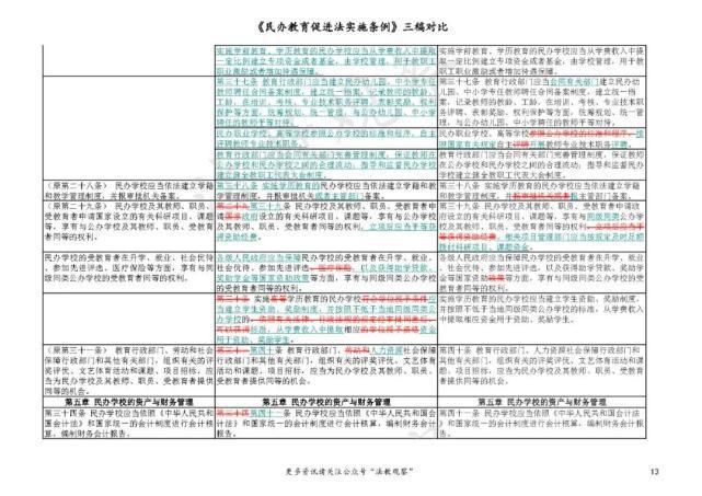 立法|史上首次立法禁止义务教育民办学校关联交易！民促法实施条例三稿对比请看这里