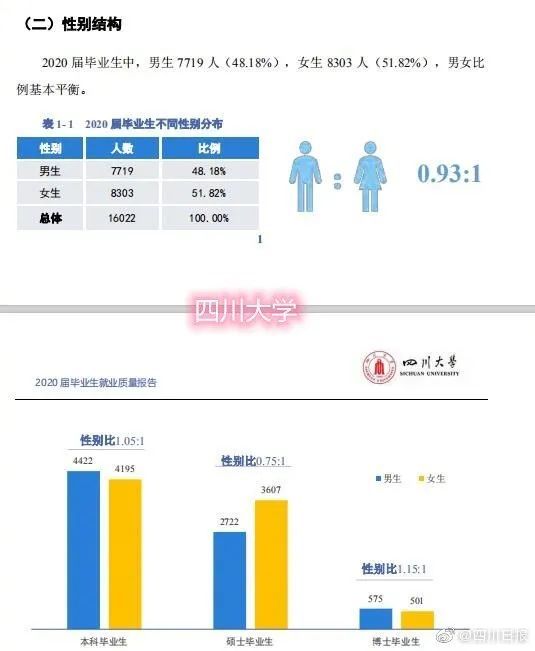 川内高校哪家强？男女比例&毕业薪资排行榜来了