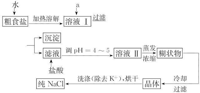 模板|实验题答题模板全归纳，技巧就在这里!