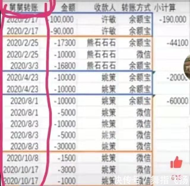 许敏&错换:从许敏和姚威的童年照里面,可以看出诸多问题