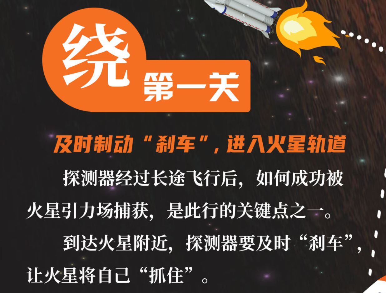 闯关 “天问一号”即将登陆火星！最惊险的“恐怖七分钟”，它将独自闯关