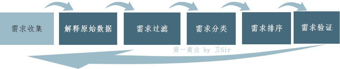 要素|需求分析如何落地？这篇告诉你答案