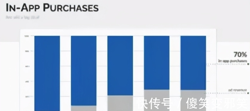 免费|高手分享：如何有效提升免费氪金游戏变现效率？