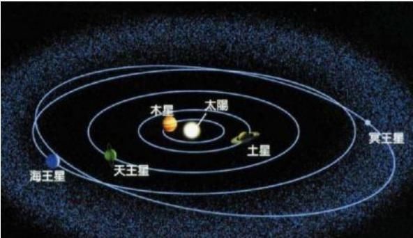 黄道 “九大行星”中的冥王星为什么被“踢”出群可怕怪异超出认知