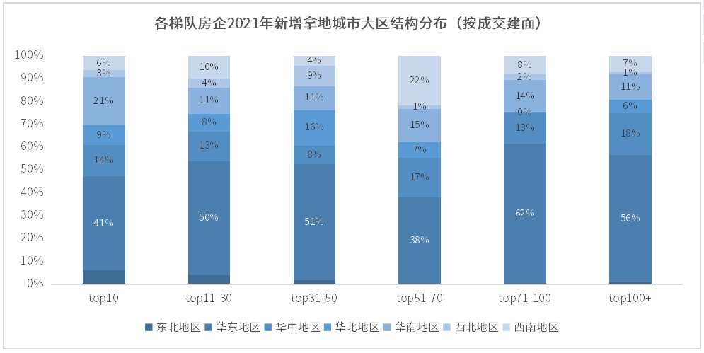 年复合增长率|房企硬资产哪家强？一文读懂Top系房企土储竞争格局