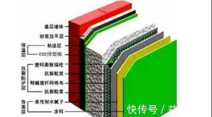 楼层|“买一楼是傻，买顶楼是穷”，这句话靠谱吗听下建筑学家怎么说