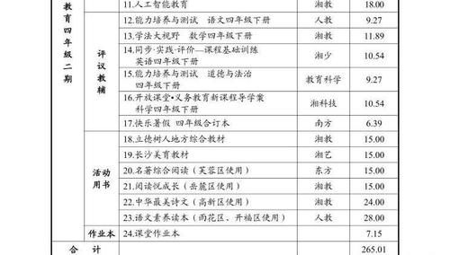 长沙公布2021春季中小学收费标准，并新增“人工智能教育”和“编程教育”