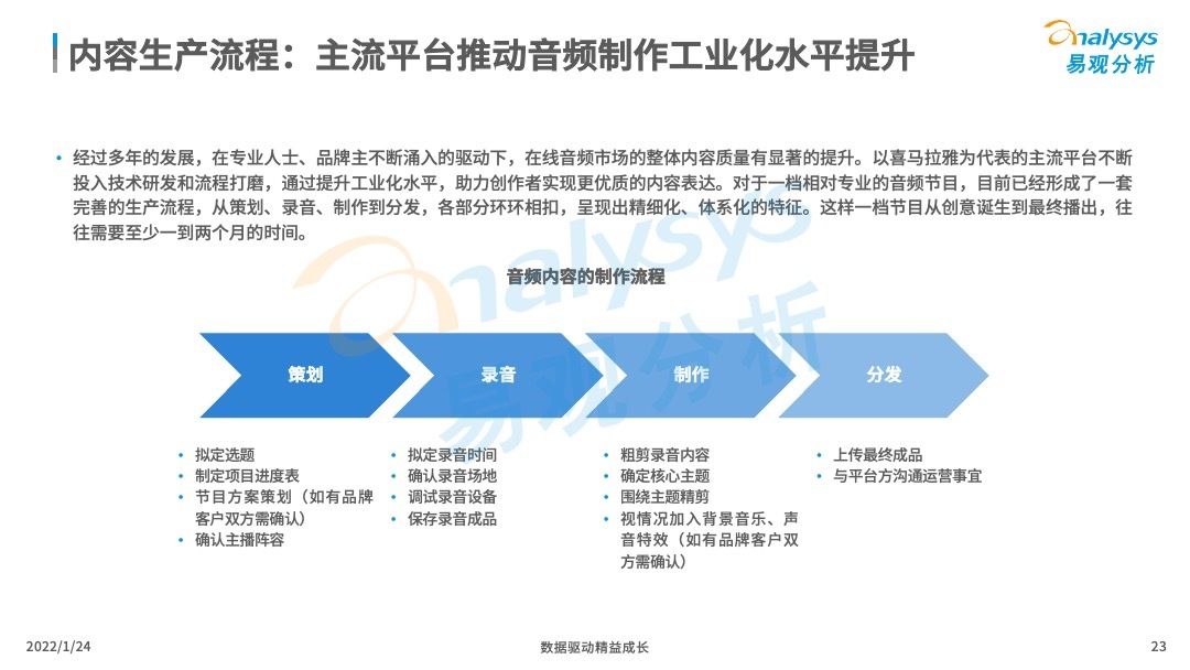 消费|2022年中国在线音频内容消费市场分析